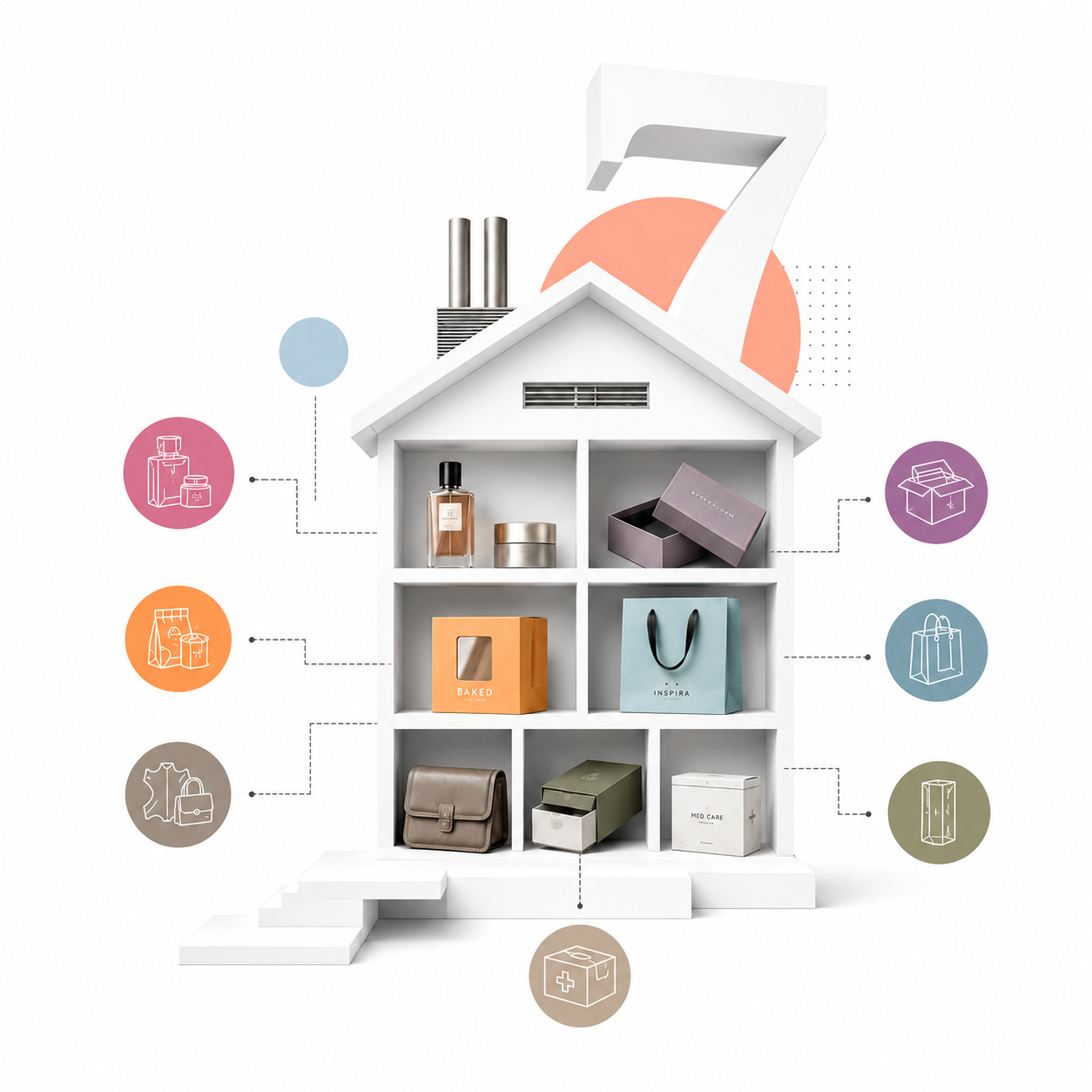 Seven packaging disciplines, all in-house